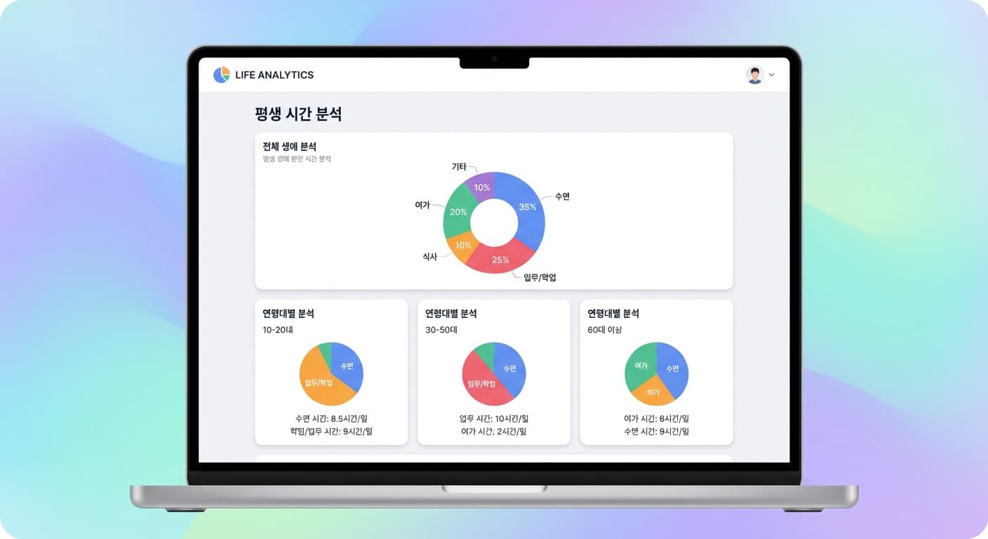 나의 생활시간 분석